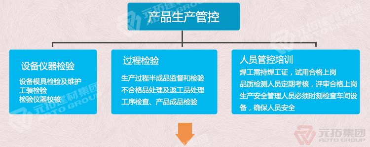  廠家批發(fā)江蘇鋼跳板  產(chǎn)品生產(chǎn)管控